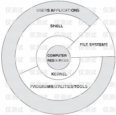 了解防風外呼系統，全面解析其構成要素防風外呼系統包括哪些系統