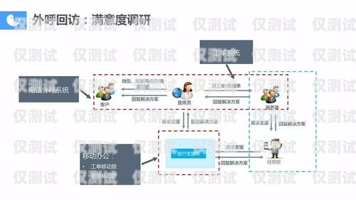 惠州智能外呼系統(tǒng)——高效溝通的橋梁惠州智能外呼系統(tǒng)客服電話(huà)號(hào)碼