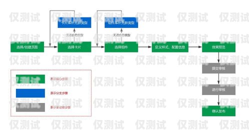 電銷外呼管理系統設計文檔電銷外呼管理系統設計文檔內容