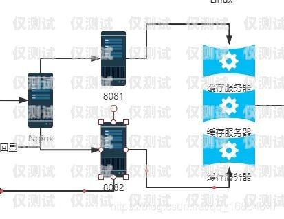 電銷卡的原理和優勢電銷卡的原理和優勢是什么