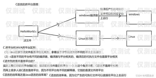 電銷卡的原理和優勢電銷卡的原理和優勢是什么