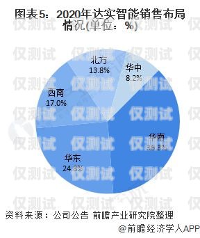貴州智能外呼系統，引領行業新標桿貴州智能外呼系統排名第一的企業