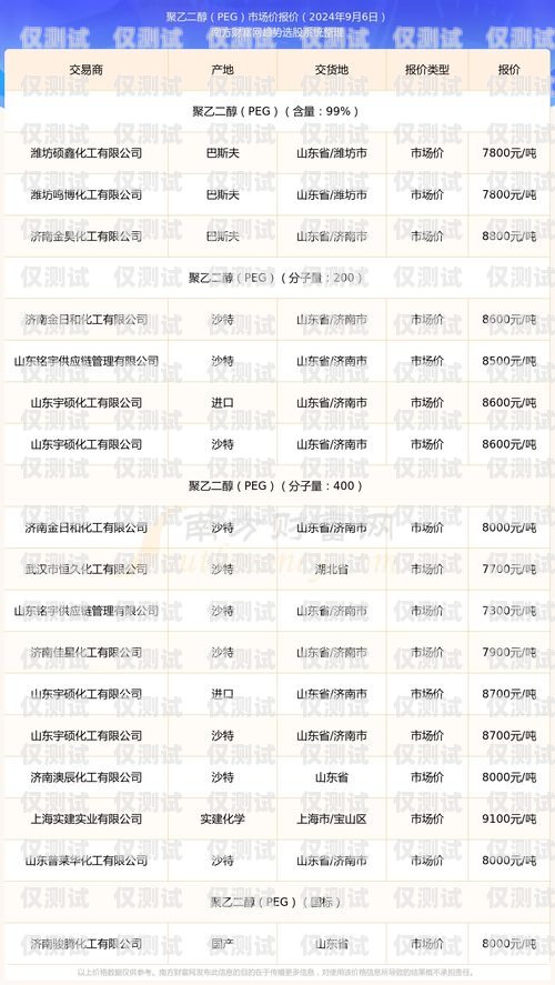 舟山實體電銷卡費用舟山實體電銷卡費用多少