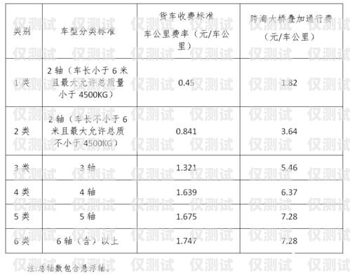 舟山實體電銷卡費用舟山實體電銷卡費用多少