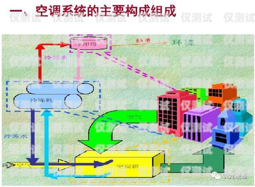 黑河外呼系統(tǒng)類型外呼系統(tǒng)的作用