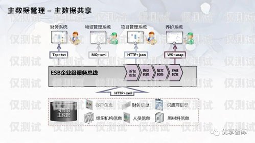昆明外呼電銷系統的效果探究昆明外呼團隊