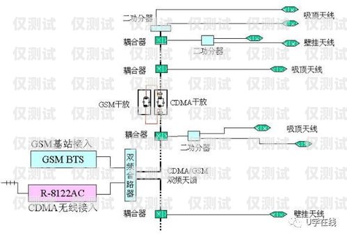 拉薩外呼電銷(xiāo)系統(tǒng)線(xiàn)路的重要性與優(yōu)勢(shì)電銷(xiāo) 外呼 系統(tǒng)