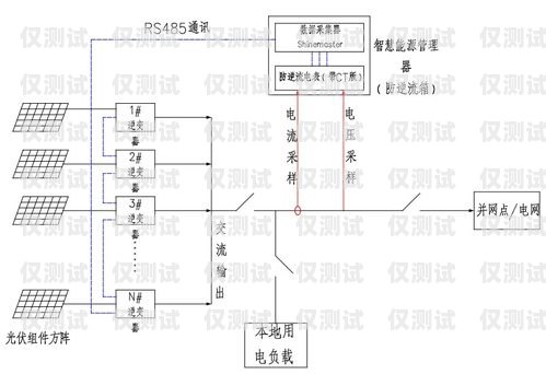 拉薩外呼電銷(xiāo)系統(tǒng)線(xiàn)路的重要性與優(yōu)勢(shì)電銷(xiāo) 外呼 系統(tǒng)