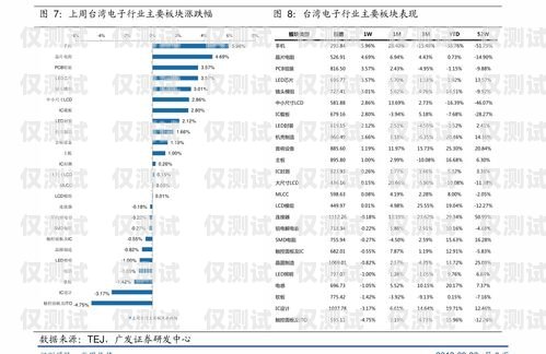 南京網(wǎng)絡(luò)外呼系統(tǒng)報價表一覽南京電話外呼系統(tǒng)