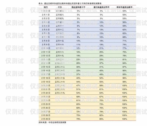 南京網(wǎng)絡(luò)外呼系統(tǒng)報價表一覽南京電話外呼系統(tǒng)