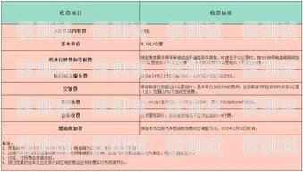 南京網(wǎng)絡(luò)外呼系統(tǒng)報價表一覽南京電話外呼系統(tǒng)