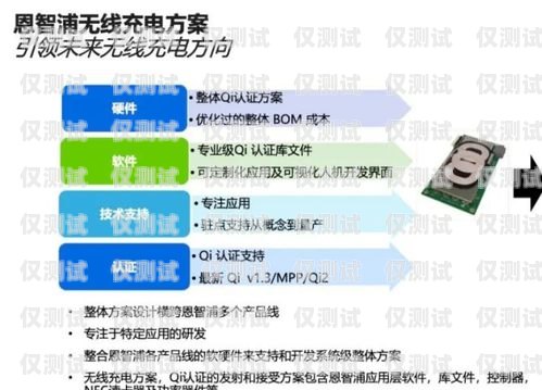 電銷卡的營銷方案電銷卡有什么營銷方案嗎
