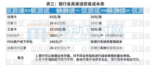 電銷卡的營銷方案電銷卡有什么營銷方案嗎