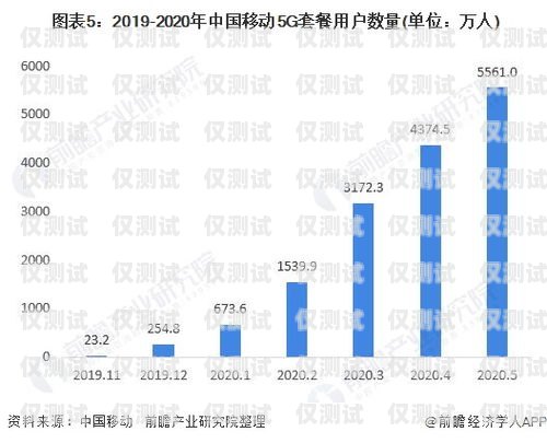重慶移動外呼系統(tǒng)中心，提升客戶服務的重要樞紐重慶移動外呼系統(tǒng)中心電話號碼