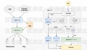 重慶移動外呼系統(tǒng)中心，提升客戶服務的重要樞紐重慶移動外呼系統(tǒng)中心電話號碼