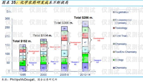 公司的外呼系統自己需要花錢嗎？外呼系統費用