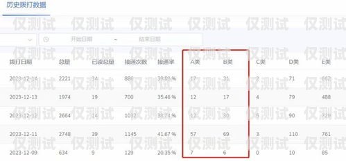 免費(fèi)外呼電話系統(tǒng)的使用免費(fèi)外呼系統(tǒng)推薦