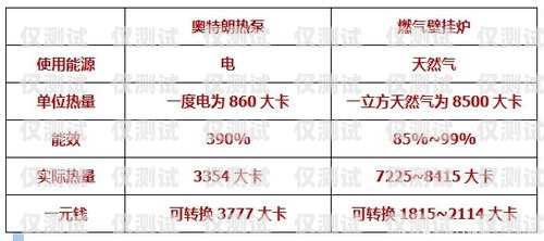 淄博外呼系統(tǒng)價格解析及選擇建議外呼系統(tǒng)費用