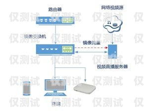 山東通信外呼系統價格指南外呼系統安全嗎