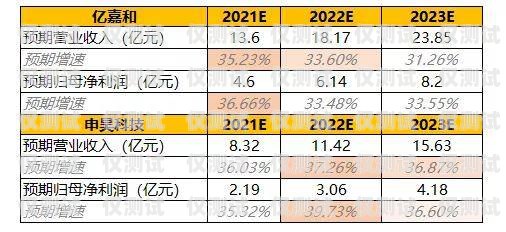 電銷機器人排行榜最新名單揭曉，誰是行業翹楚？電銷機器人排行榜最新名單公布圖片