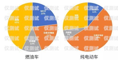 承德外呼系統(tǒng)供應(yīng)，助力企業(yè)提升銷售與服務(wù)保定外呼系統(tǒng)