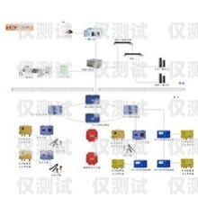 探索山東電銷卡外呼系統廠家的奧秘外呼系統和電銷卡