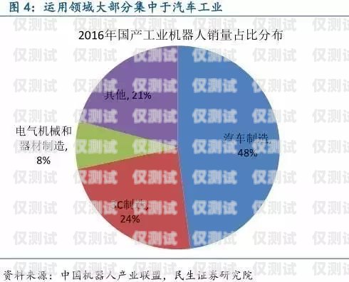 小度電銷機器人——助力企業銷售的智能助手小度電銷機器人怎么樣