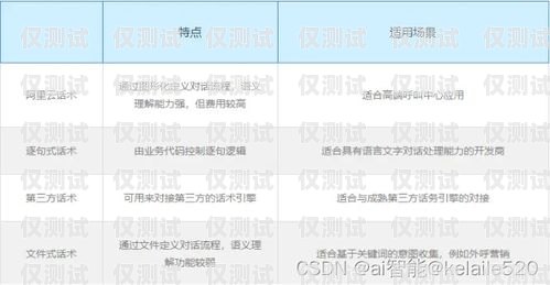 泰安電話機(jī)器人外呼系統(tǒng)，提升銷售與客服效率的利器泰安電話機(jī)器人外呼系統(tǒng)在哪