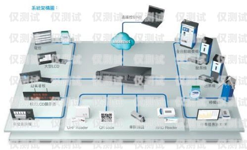 高效外呼，智能溝通—— modem 電話外呼系統電話外呼系統哪里有