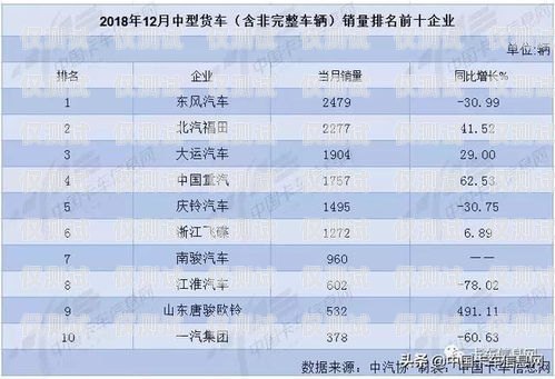 寧安華翔電銷卡——助力企業銷售的利器寧安華翔電銷卡電話號碼