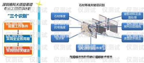 海南省電銷外呼系統(tǒng)，提升銷售效率的利器海南電銷公司
