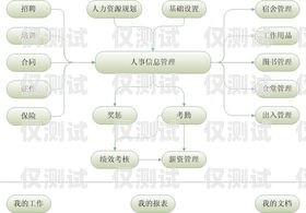 韶關人工外呼系統(tǒng)費用分析及選擇建議韶關人工外呼系統(tǒng)費用多少錢
