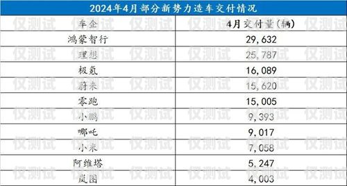 電銷(xiāo)卡銷(xiāo)量為何越來(lái)越好？為什么電銷(xiāo)卡的銷(xiāo)量越來(lái)越好了