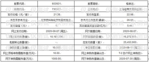 廊坊北緯電銷卡——通信領域的創新與突破廊坊北緯電銷卡客服電話