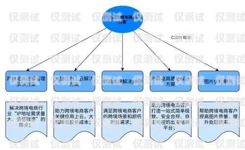 合力系統(tǒng)，自動(dòng)外呼的創(chuàng)新解決方案
