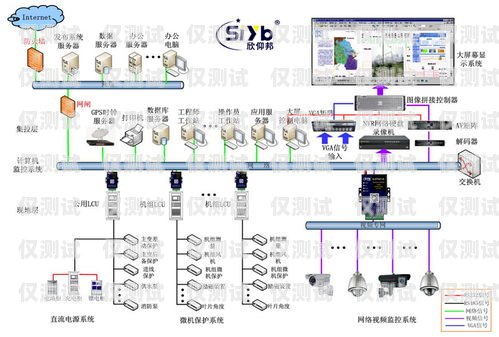 安順外呼系統方案外呼系統操作流程