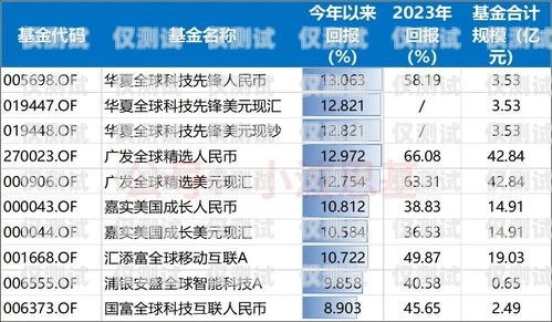 網絡電話機器人報價，了解市場行情與選擇因素電話機器人價格