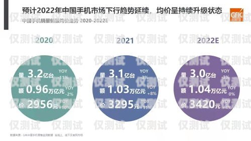 網絡電話機器人報價，了解市場行情與選擇因素電話機器人價格