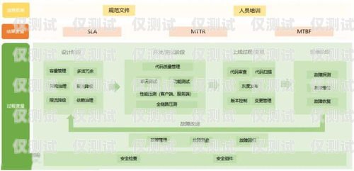 濟南 CRM 外呼系統穩定嗎？濟南外呼團隊