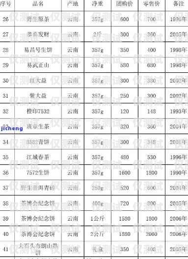電銷(xiāo)卡報(bào)價(jià)，了解市場(chǎng)行情，選擇合適方案一般電銷(xiāo)卡報(bào)價(jià)多少