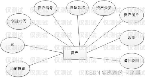 探尋穩定的外呼系統，滿足企業需求的關鍵目前什么外呼系統穩定性最好