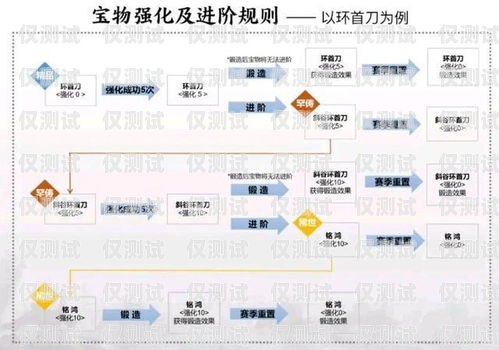 外呼系統顯示異地歸屬地的解決之道外呼能改歸屬地的系統