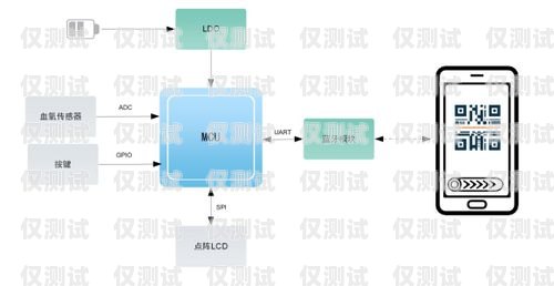 蕪湖 AXB 外呼系統(tǒng)效果如何？axb外呼防封號