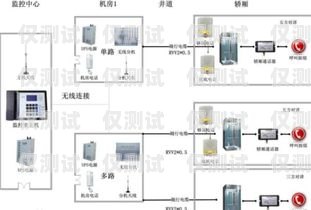 電梯外呼對(duì)講系統(tǒng)設(shè)置指南電梯外呼對(duì)講系統(tǒng)設(shè)置教程
