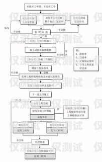 外呼系統項目流程外呼系統操作流程