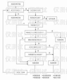 外呼系統項目流程外呼系統操作流程