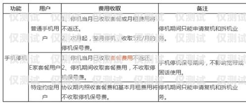 湖南專屬電銷卡申請(qǐng)攻略湖南專屬電銷卡申請(qǐng)流程
