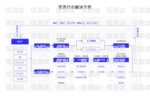 錦州外呼系統供應，助力企業提升客戶溝通效率外呼系統收費標準