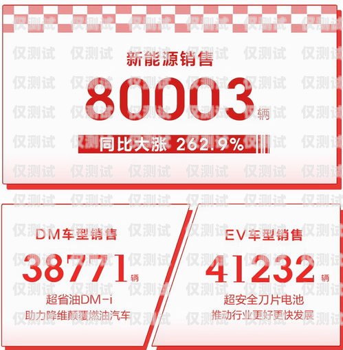 選擇品質保證的電銷卡，開啟高效銷售之旅品質保證的電銷卡有哪些