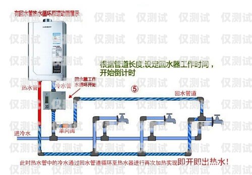 外呼循環系統有哪些外呼循環系統有哪些功能